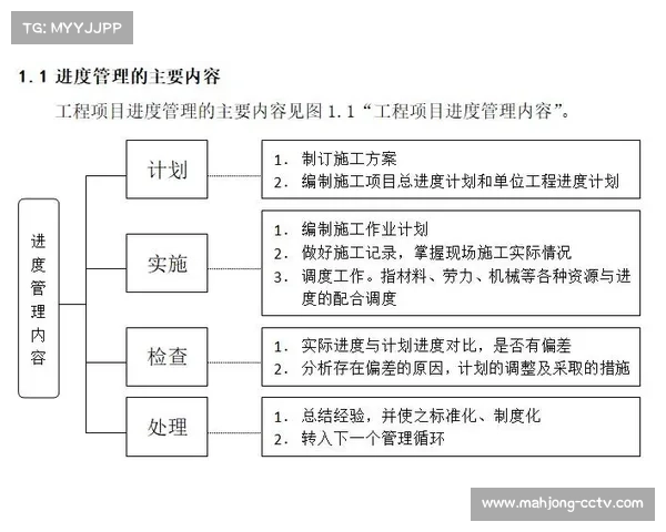 四川勤能建设项目管理有限公司代理赛事服务采购项目实施方案 四川勤能建设项目管理有限公司代理赛事服务采购项目实施方案